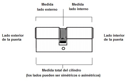 medidas cilindros seguridad _INN.MADRID