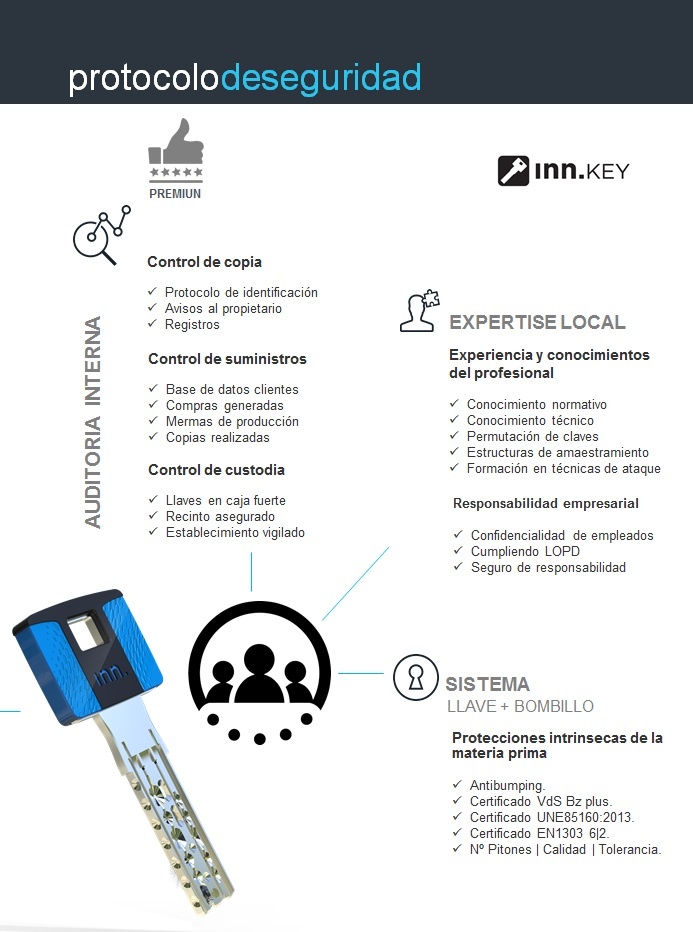 Protocolo de seguridad de llaves anti bumping INN Solutions